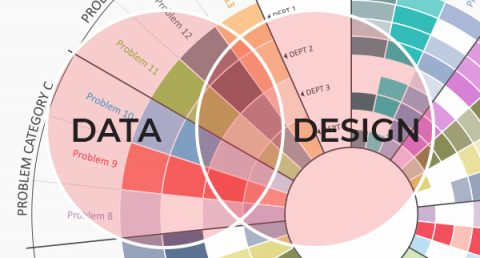 A two-piece Venn diagram combining data and design